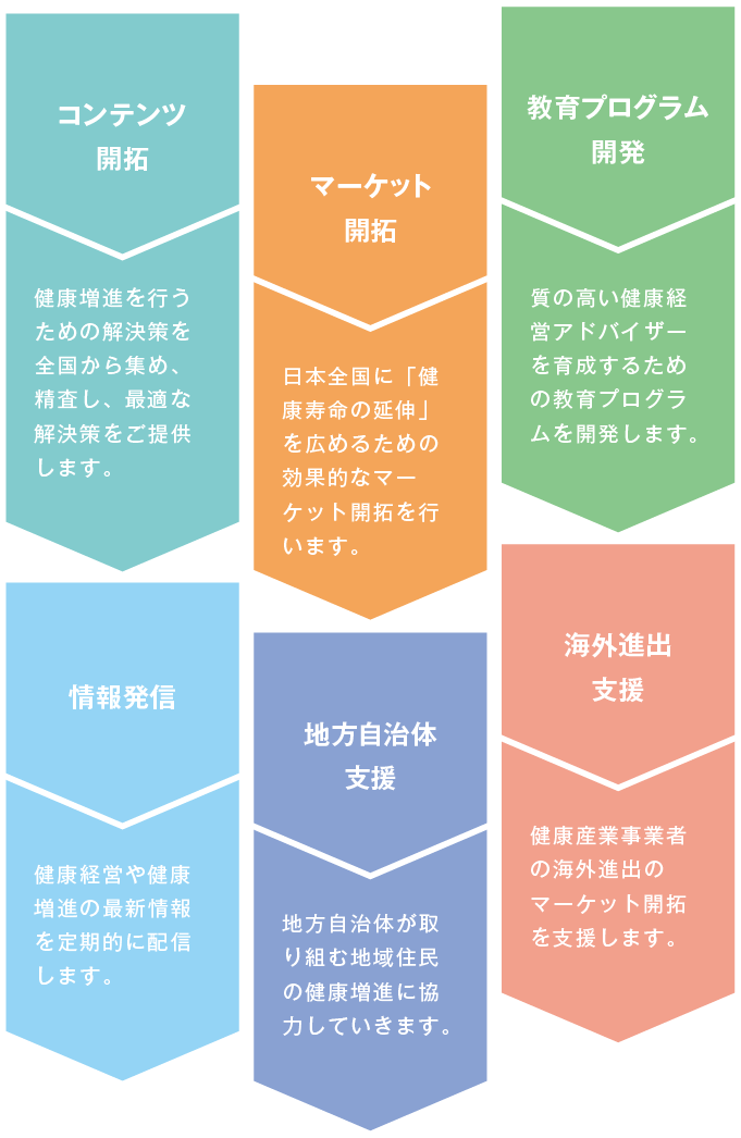 事業案内