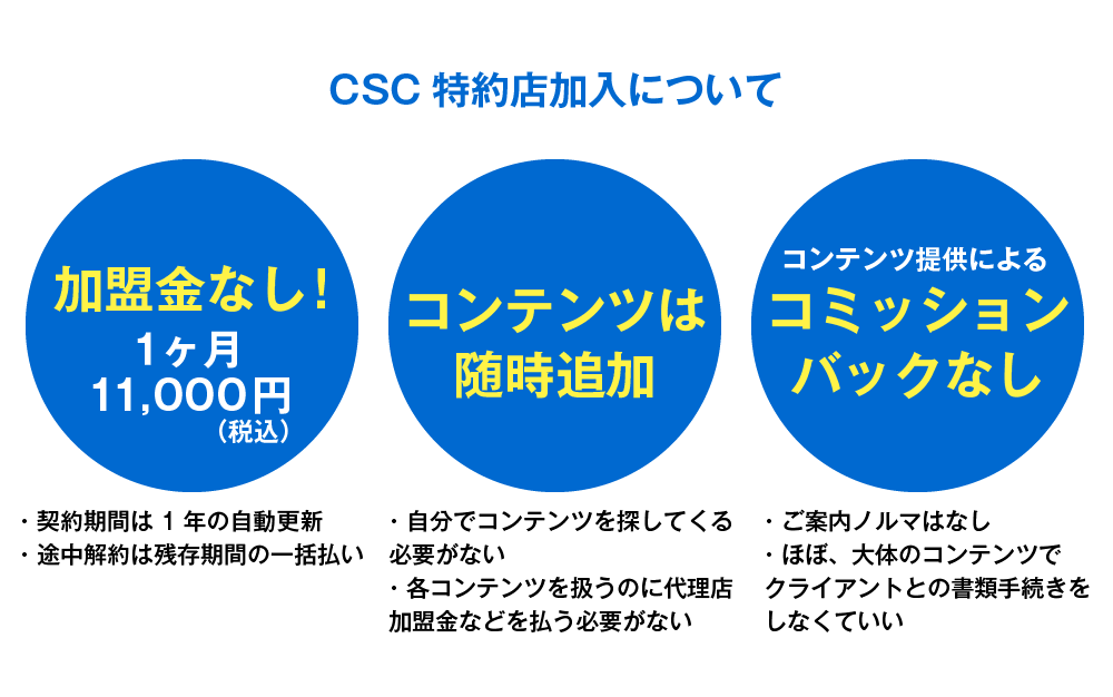 cscカスタマー サクセス コンテンツ