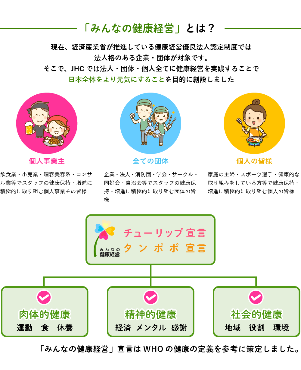 みんなの健康経営