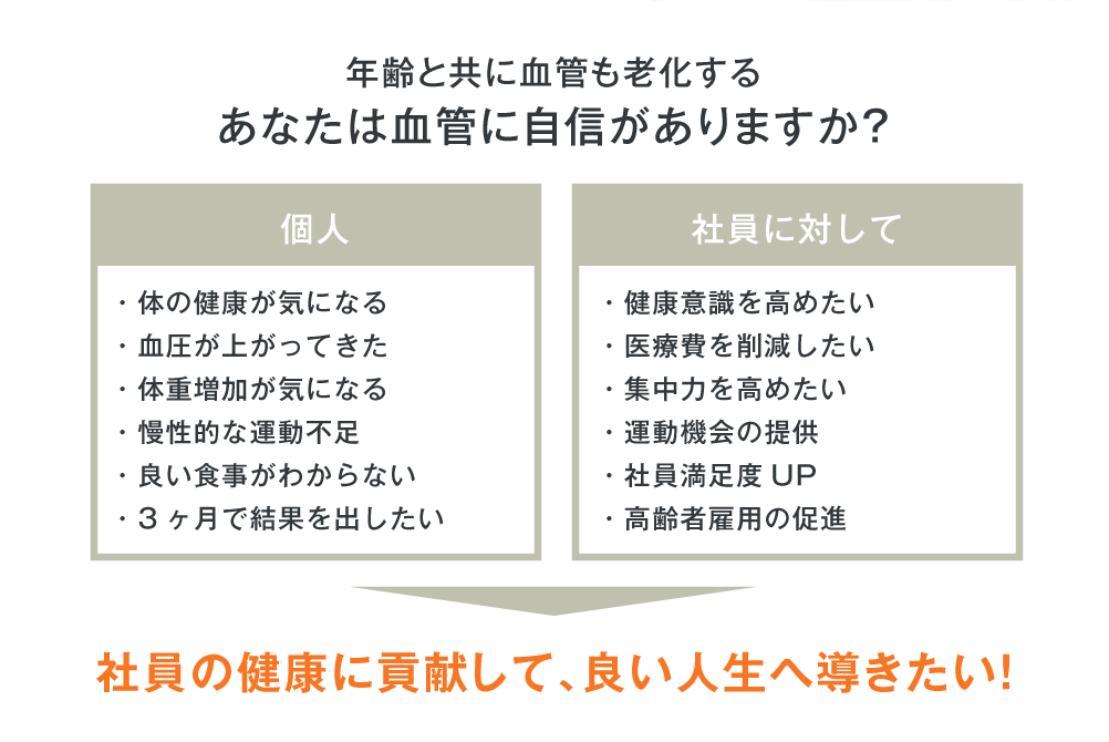 まんぷく健康法「血管がごきげんに！オンライン学習プログラム」