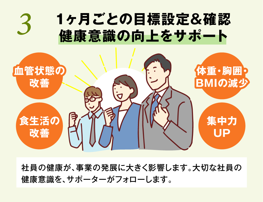 まんぷく健康法「血管がごきげんに！オンライン学習プログラム」