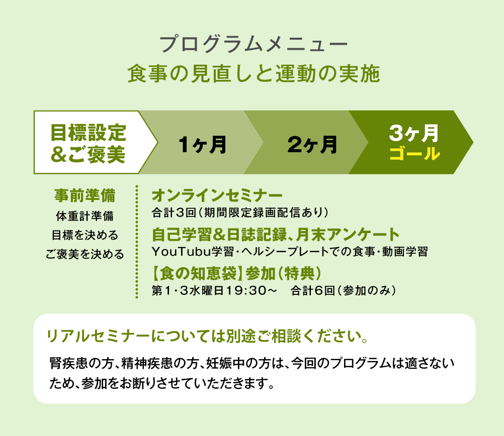 まんぷく健康法「血管がごきげんに！オンライン学習プログラム」